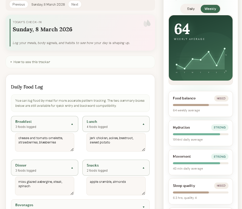 Weekly score graph and pattern view